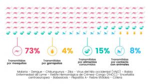 Covid y turismo: Retos futuros