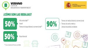 Viaja este verano con rebajas de hasta un 90% en los billetes de autobús y tren