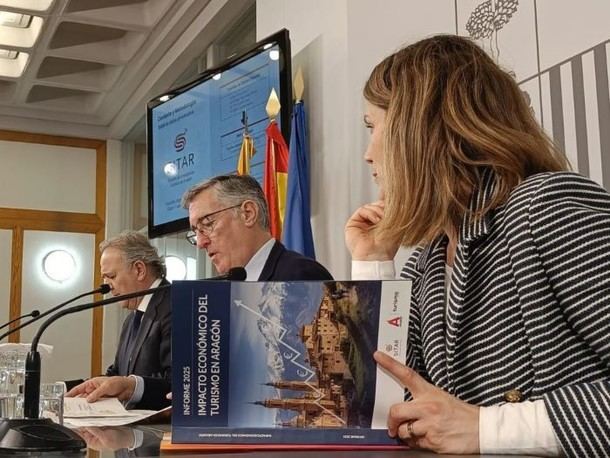 El turismo en Aragón aporta 4.107 millones de euros y crea 67.500 empleos